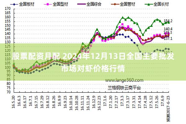 股票配资月配 2024年12月13日全国主要批发市场对虾价格行情